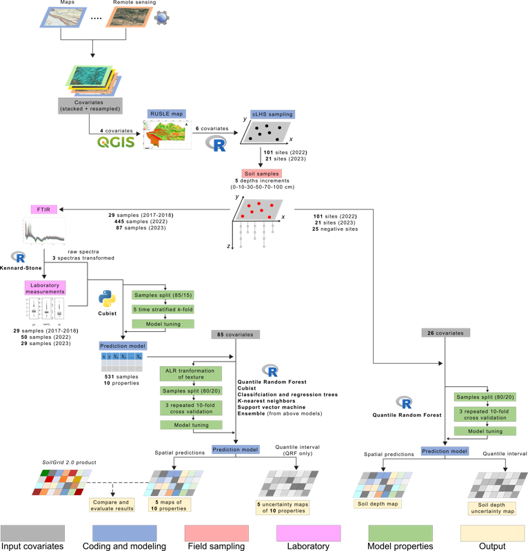 Preview for Workflow.png