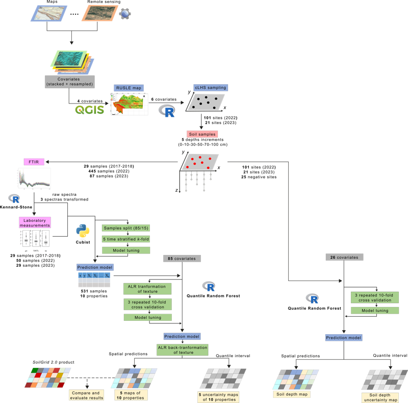 Preview for Workflow.png