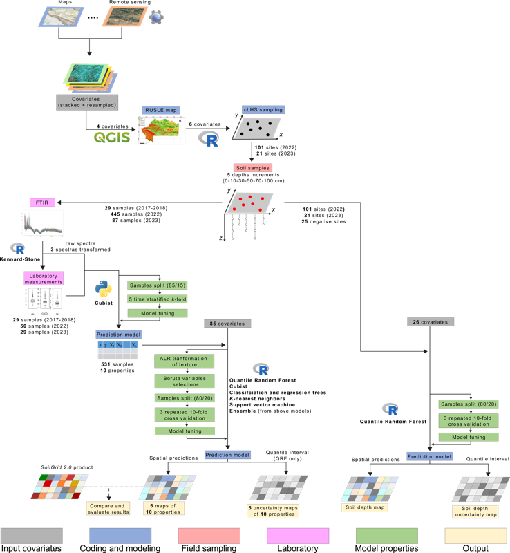 Preview for Worflow.png